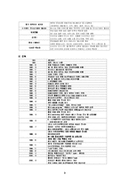쌈지의 경영조직-3