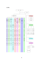 쌈지의 경영조직-6