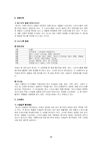 쌈지의 경영조직-11