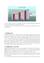 [재무회계] 하나투어와 모두투어 재무제표 분석-7