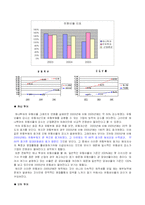 [재무회계] 하나투어와 모두투어 재무제표 분석-9