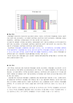 [재무회계] 하나투어와 모두투어 재무제표 분석-11