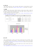 [재무회계] 하나투어와 모두투어 재무제표 분석-12
