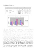 [재무회계] 하나투어와 모두투어 재무제표 분석-14