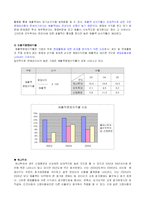 [재무회계] 하나투어와 모두투어 재무제표 분석-16