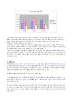 [재무회계] 하나투어와 모두투어 재무제표 분석-18