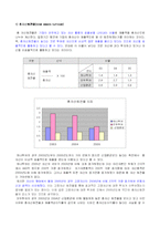 [재무회계] 하나투어와 모두투어 재무제표 분석-19