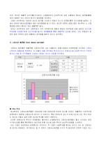 [재무회계] 하나투어와 모두투어 재무제표 분석-20