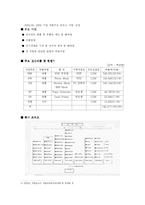 [품질문화] LG 마이크론 품질경영 사례-2