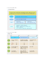 [품질문화] LG 마이크론 품질경영 사례-10