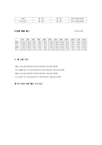 [광고학] 스타벅스 매체기획-9