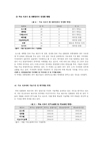 [마케팅] 네오바이오텍 마케팅 전략-5