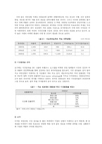 [마케팅] 네오바이오텍 마케팅 전략-8