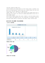 [국제경영] 아이리버와 아이팟 경영전략 비교분석-18
