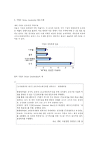 [조직행위관리] 온라인리더십과 오프라인리더십-7
