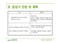 [마케팅] 페브리즈 경쟁자 `브레슬` 마케팅 분석 및 계획-12