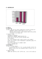 [마케팅](주) 쌈지 마케팅전략-12