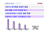 [인사관리] 로레알 Loreal의 역량개발 전략-4