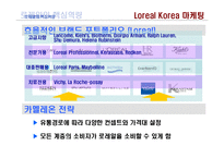[인사관리] 로레알 Loreal의 역량개발 전략-10