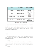 [인사행정] 유한킴벌리 경영혁신-4