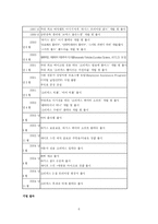 [인사행정] 유한킴벌리 경영혁신-6