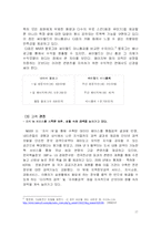 [이비즈니스] 효과적인 E-Business 모델(인터넷비즈니스모델)을 개발한 기업들의 성공요인-17