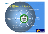 [서비스경영] CGV 서비스분석-10