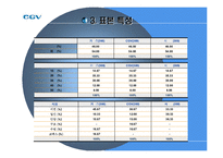 [서비스경영] CGV 서비스분석-16