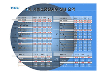 [서비스경영] CGV 서비스분석-17