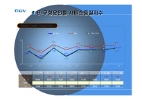 [서비스경영] CGV 서비스분석-19