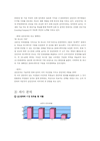 [광고기획론] LG전자 기업PR 광고 기획서-6