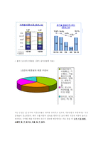 [광고기획론] LG전자 기업PR 광고 기획서-7