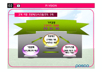 [환경분석론] 포스코POSCO 사례를 통한 기업의 조직 변화 방향-8