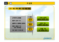 [환경분석론] 포스코POSCO 사례를 통한 기업의 조직 변화 방향-11
