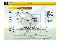 [환경분석론] 포스코POSCO 사례를 통한 기업의 조직 변화 방향-12