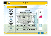 [환경분석론] 포스코POSCO 사례를 통한 기업의 조직 변화 방향-13