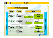 [환경분석론] 포스코POSCO 사례를 통한 기업의 조직 변화 방향-14