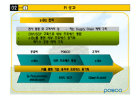 [환경분석론] 포스코POSCO 사례를 통한 기업의 조직 변화 방향-15