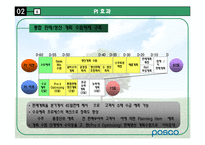 [환경분석론] 포스코POSCO 사례를 통한 기업의 조직 변화 방향-17