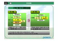 [환경분석론] 포스코POSCO 사례를 통한 기업의 조직 변화 방향-18