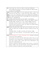 [국제경영] 다국적 기업의 성장전략 -로레알 사례-6