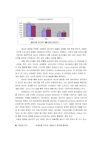 [국제경영] 다국적 기업의 성장전략 -로레알 사례-16