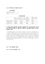 [시장조사론] 20대 남녀고객의 프랜차이즈 제과점과 자영제과점의 서비스 품질 만족도 조사-8