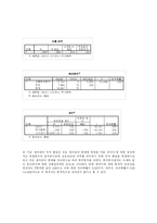 [시장조사론] 20대 남녀고객의 프랜차이즈 제과점과 자영제과점의 서비스 품질 만족도 조사-14
