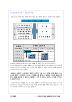 [조직개발론] ABB의 합병과 글로벌매트릭스조직개발-6