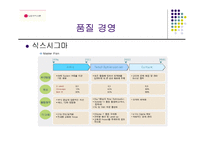 [품질문화] LG 마이크론 품질경영 사례-12