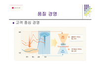 [품질문화] LG 마이크론 품질경영 사례-14