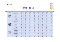 [품질문화] LG 마이크론 품질경영 사례-17