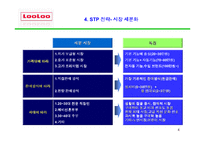 [마케팅] 웅진 룰루비데의 마케팅-5