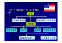 [국제관광론] 미국의 관광정책-13